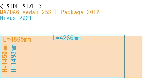 #MAZDA6 sedan 25S 
L Package 2012- + Nivus 2021-